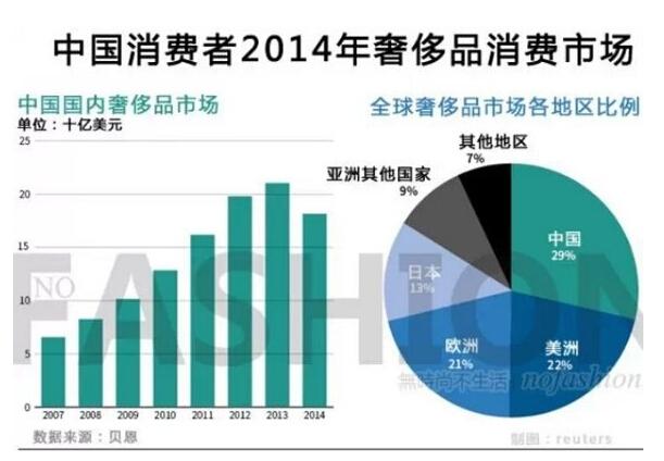 中国奢侈品消费行为研究