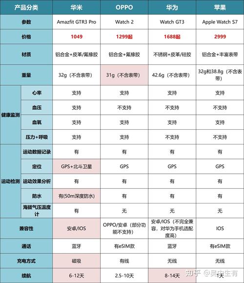 怎样选手表尺寸大小