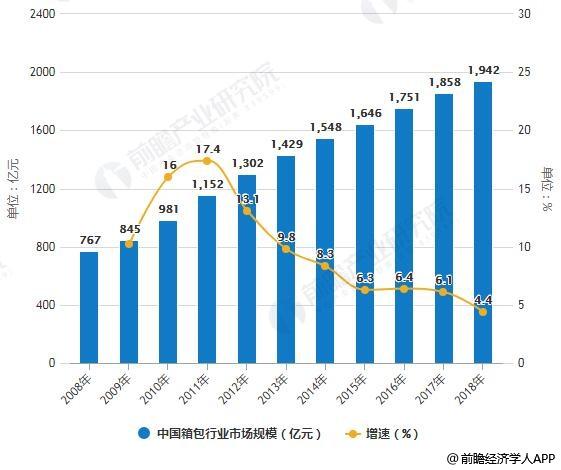 如何促进箱包业发展