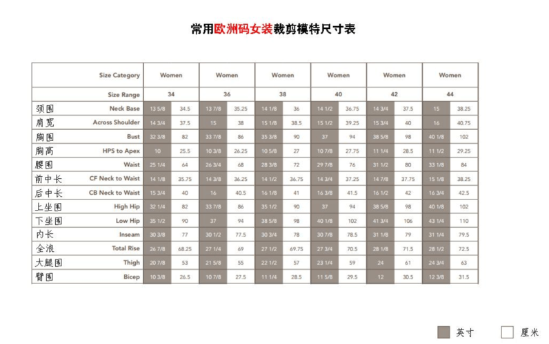 服装外贸尺寸表