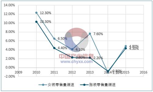 服装企业分析目录