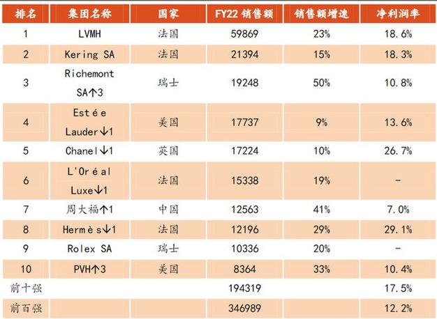 世界十大奢侈名表排名