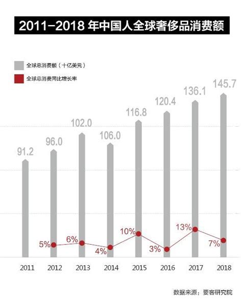 奢侈品销售有前途吗