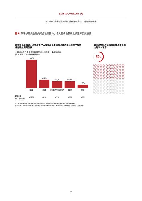 奢侈品销售介绍语