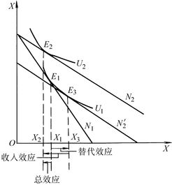 奢侈品价格虚高吗