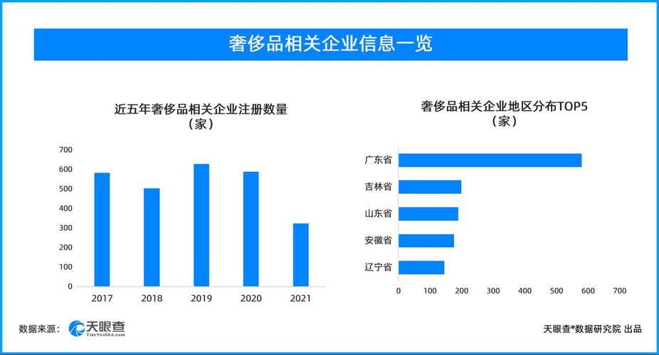 奢侈品销售规模排名