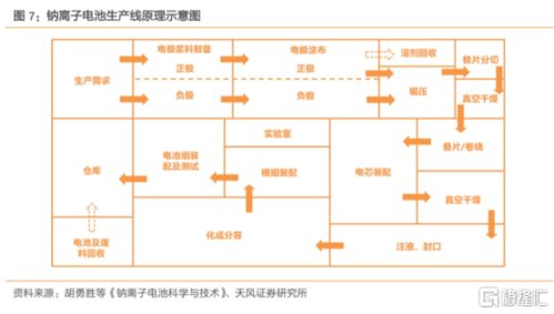 箱包工序名称