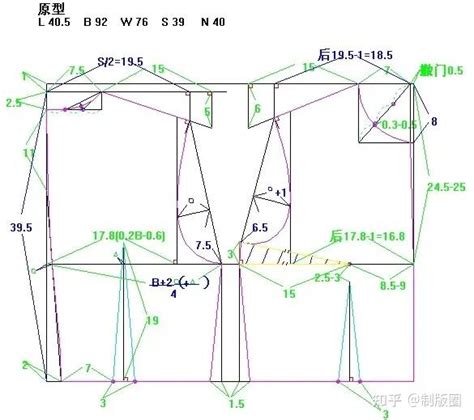 服装模板制作初学教程视频