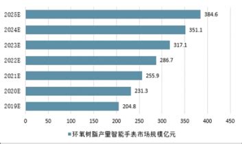 电子手表优势