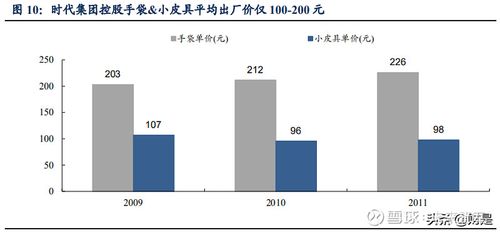 奢侈品的定价策略分析