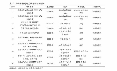 服装设计专业大学排名全国