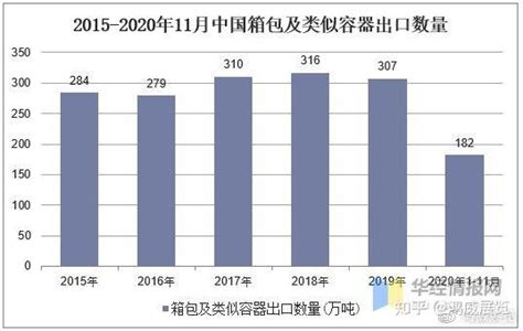 箱包行业当前优势