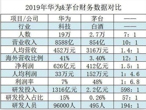 奢侈品市场逐年增长的原因