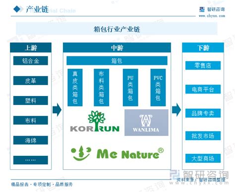 全国最大的箱包批发市场