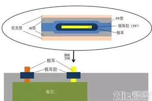 做箱包的步骤流程