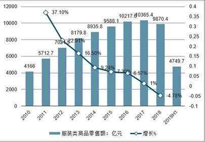 服装电商平台