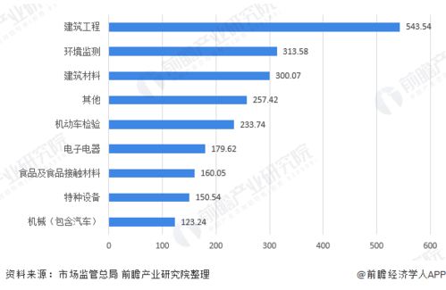 出口箱包防霉