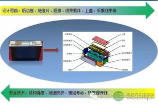 箱包鉴定书籍