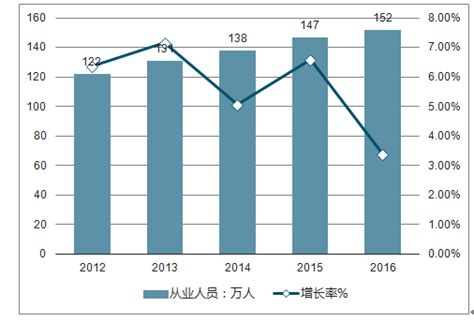 箱包行业销售前景如何