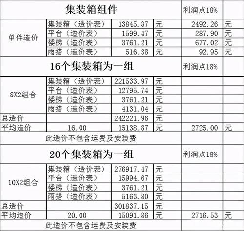 箱包的生产流程