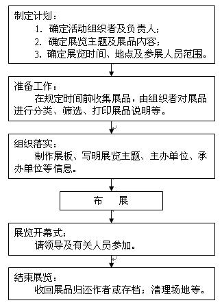 箱包展会有哪些