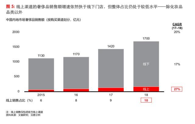 买奢侈品的坏处