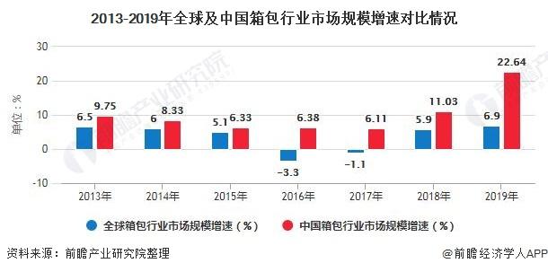 箱包的发展趋势