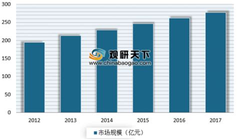 2022箱包行业市场分析