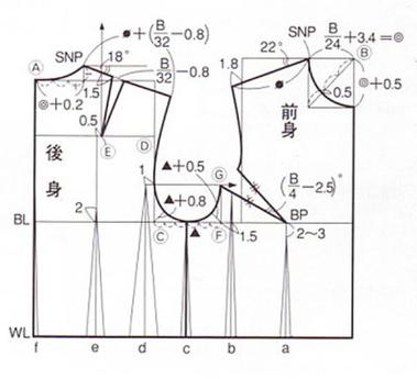 服装裁剪主要计算公式有哪些