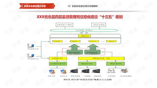 海关大数据监管系统网站官网