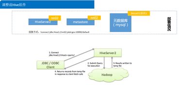 阿里云rds升级配置需要