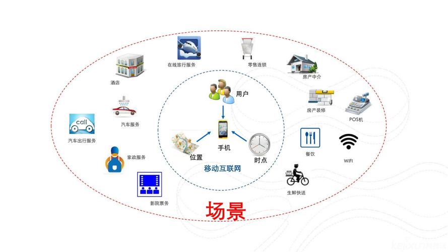 大数据管理与运用技术的区别