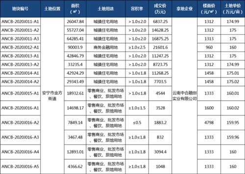 如何搭配碎花裙，让你回头率200%？