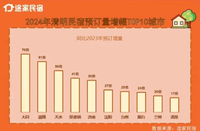 端午假期江苏周边游预订量同比增长13%