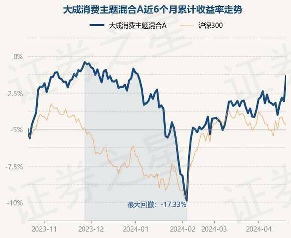 大成互联网思维混合基金净值飙升洞察市场趋势与投资策略