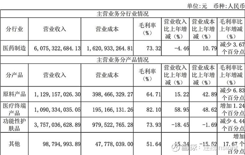 华熙生物的跌宕起伏玻尿酸女王赵燕的挑战与抉择