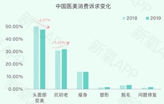 三种典型医美企业的不同税务风险分析