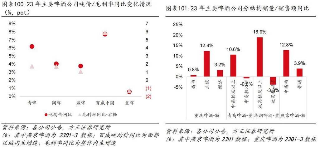 我国精酿啤酒行业现状