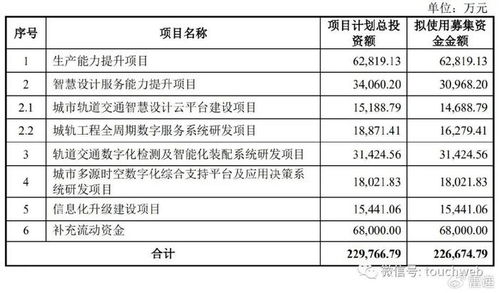 城建设计被终止：年营收亿曾拟募资亿