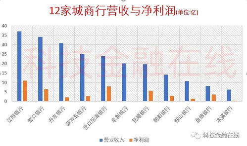 银行股下探回升，地区城商行涨幅居前