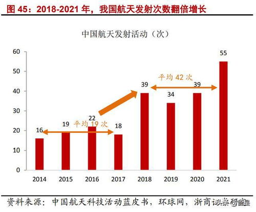 中天火箭：公司耐烧蚀组件业务涉及向商业航天相关公司供货