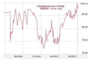 日经纳指科技早盘涨超%