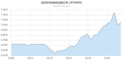 日媒：日元汇率跌至约年低位