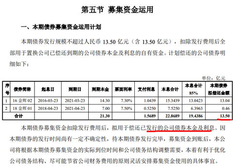 世茂股份：世茂等只债券未能按期支付利息