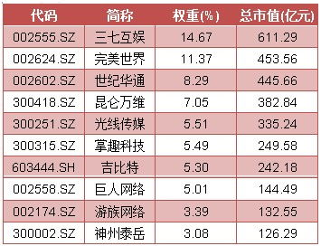 资金榜银华日利：净流出亿元，居全市场第一