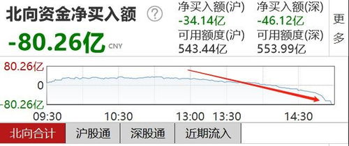 下周央行公开市场将有亿元逆回购到期