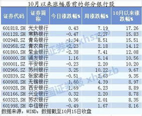 银行股逆势走强千亿分红派发进行中