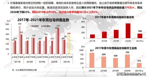 下半年楼市展望政策加码是关键