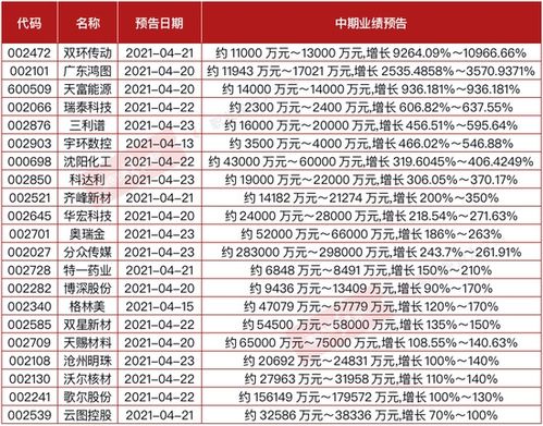 家中小公募上半年一基未发