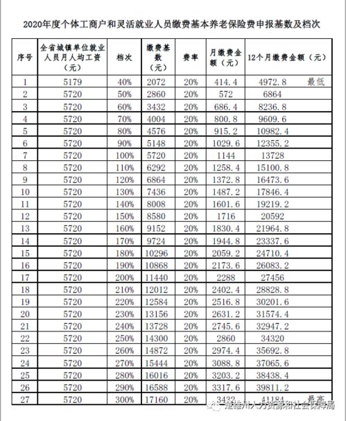 楚雄州灵活就业人员公积金缴存使用政策解答